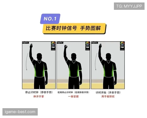 深入解析篮球裁判手势规则及具体含义