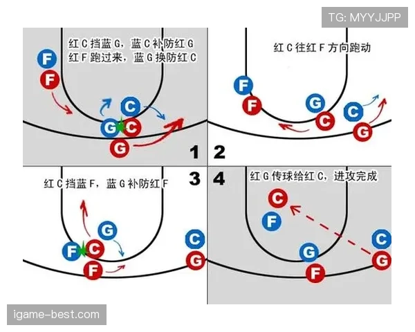 篮球比赛中的无球掩护规则，你真的了解其正确应用与违规判定吗？