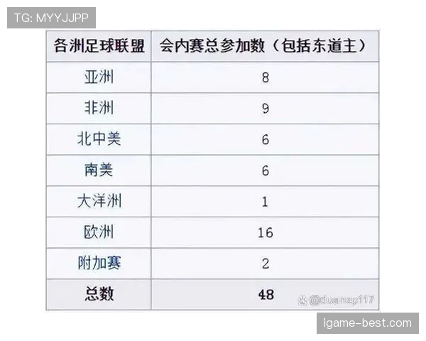 2026世界杯同分优先规则详解 2026世界杯同分优先规则详解