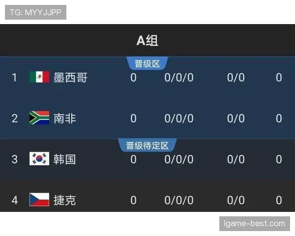 乌拉圭队2026世界杯出线机会评估